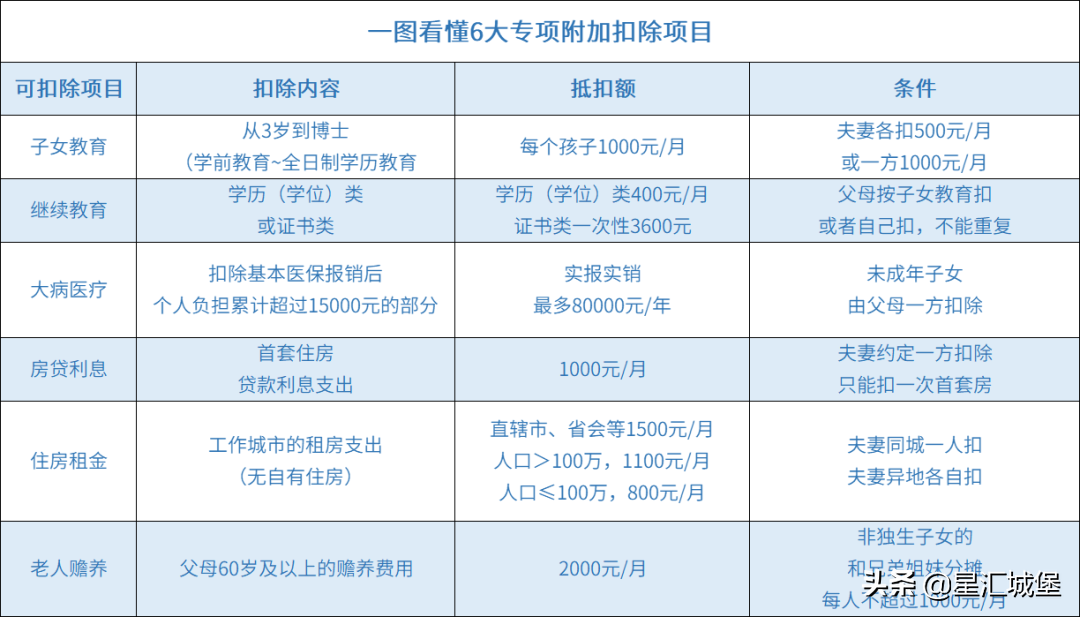 2022年退税开始啦，3月1日起或将多一笔收入