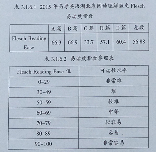 2015年高考英语湖北卷阅读理解内容效度分析