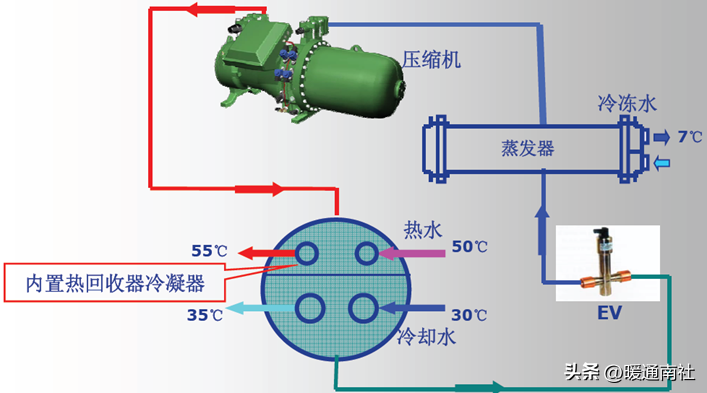 热回收主机选型与方案比较