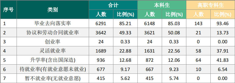 湖南工业大学：拥有包装特色学科专业，该怎么选还要看考生自己
