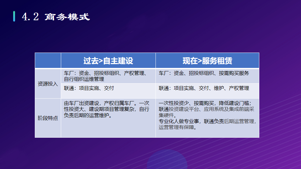 工业互联网：打造基于5G全连接智慧工厂物联网解决方案（附PPT）