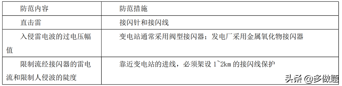 2022年1月27日一级建造师考点速记