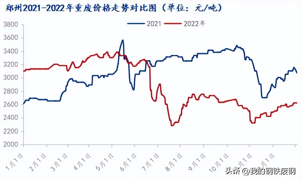 Mysteel调研：年终将至 河南废钢或将窄幅偏强