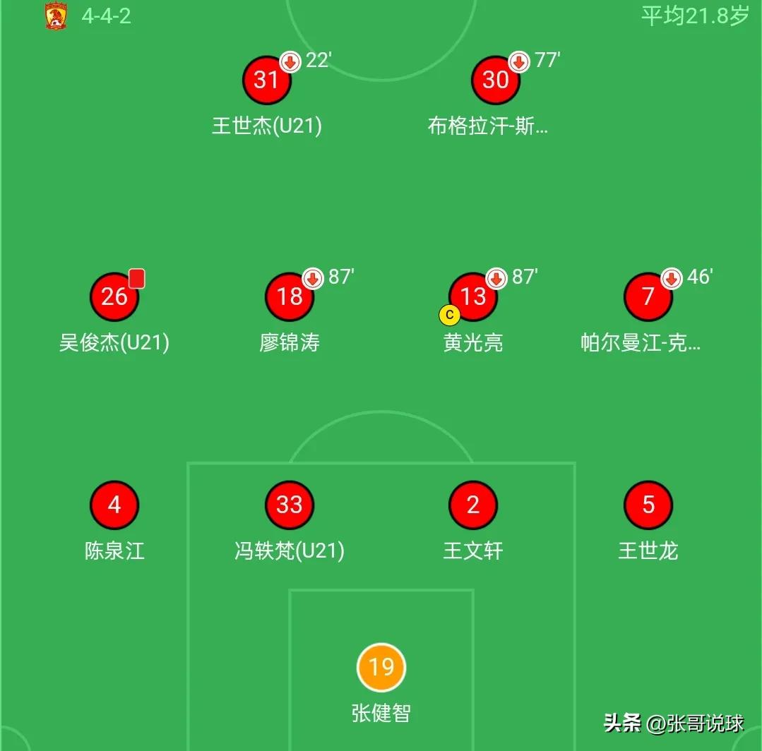 中甲积分榜丨广州恒大4轮不胜进入保级区，广西队升至第二