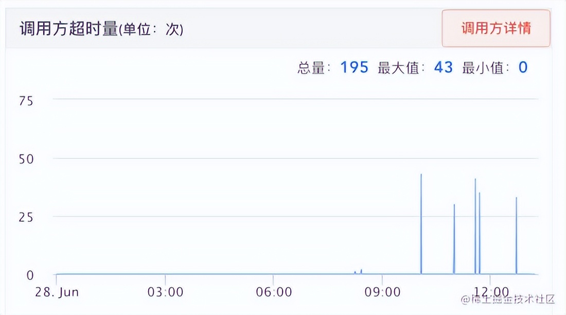 JVM 优化踩坑记