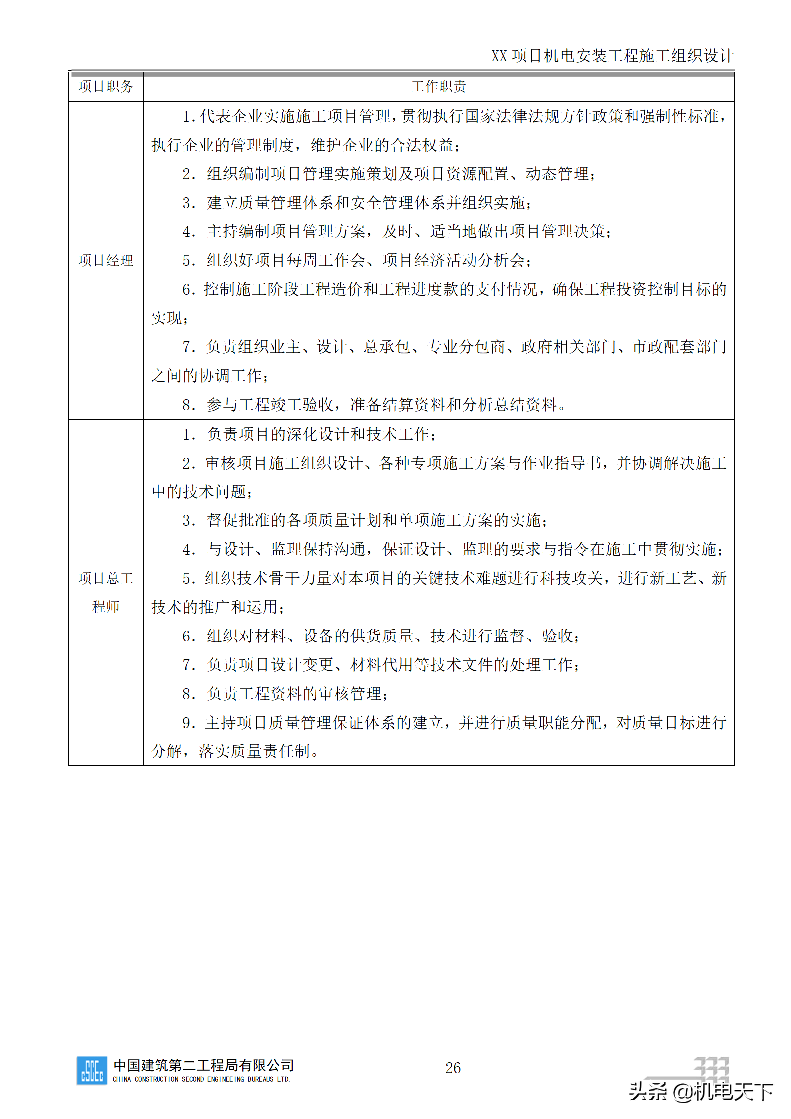 中建商业综合体机电安装工程施工组织设计word版 282页可下载