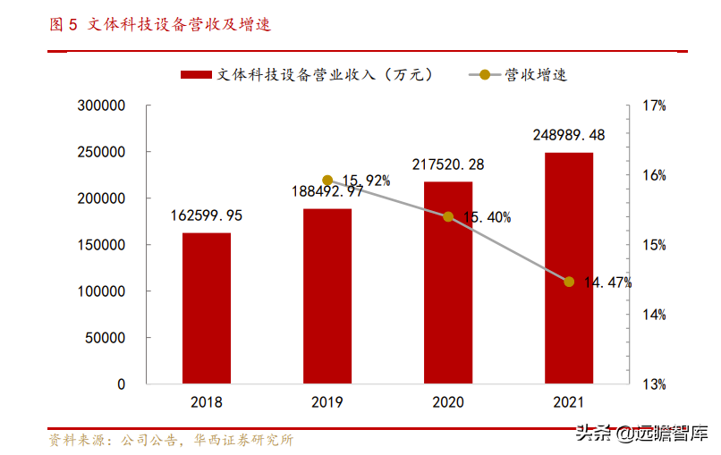 文化数字化装备制造商，大丰实业：跨界破圈赋能文化自信