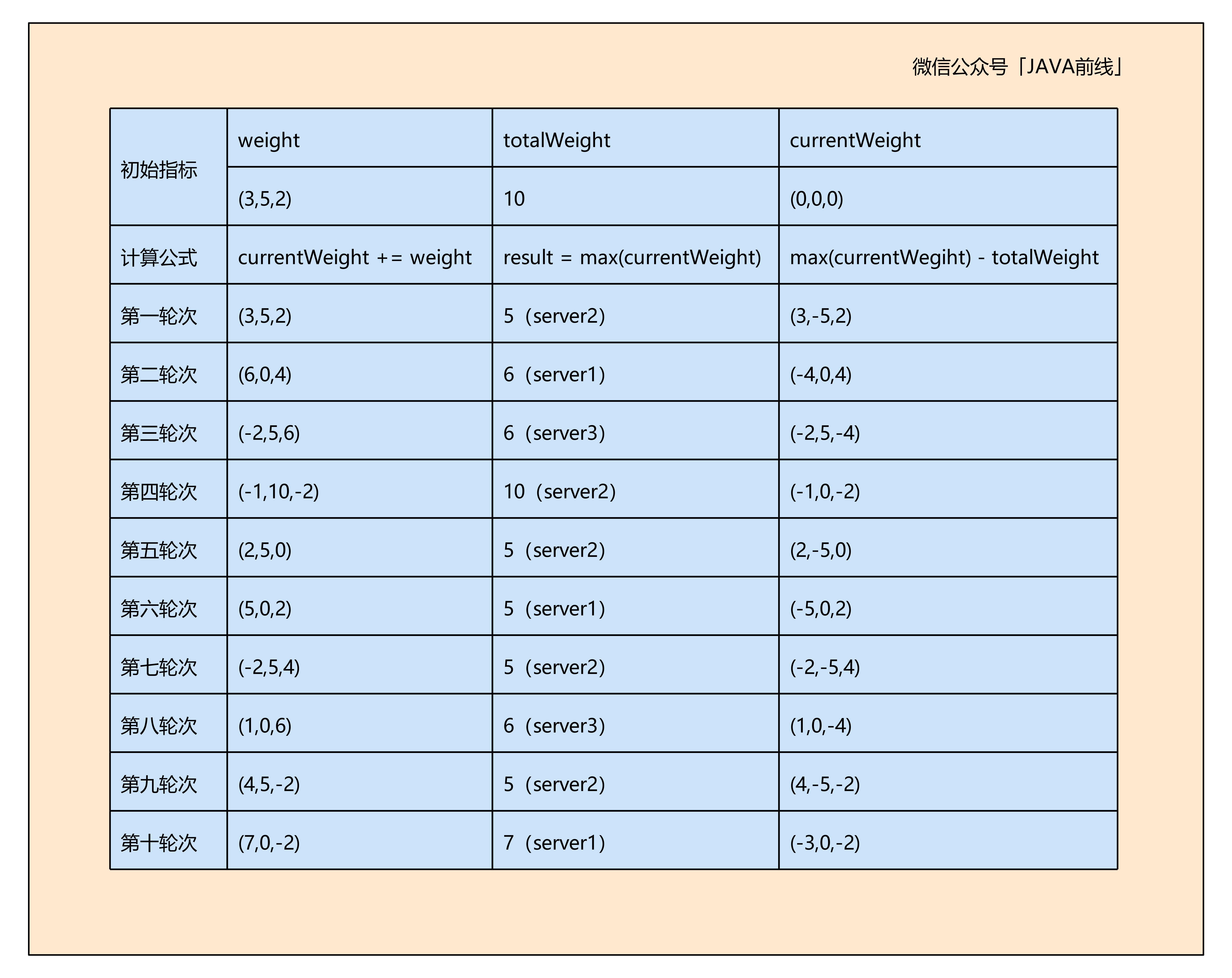长文图解七种负载均衡策略