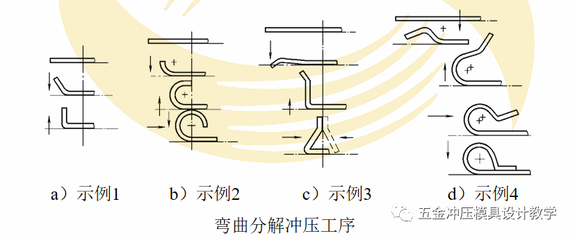 多工位精密自动级进模及其排样知识（第一节），值得收藏学习