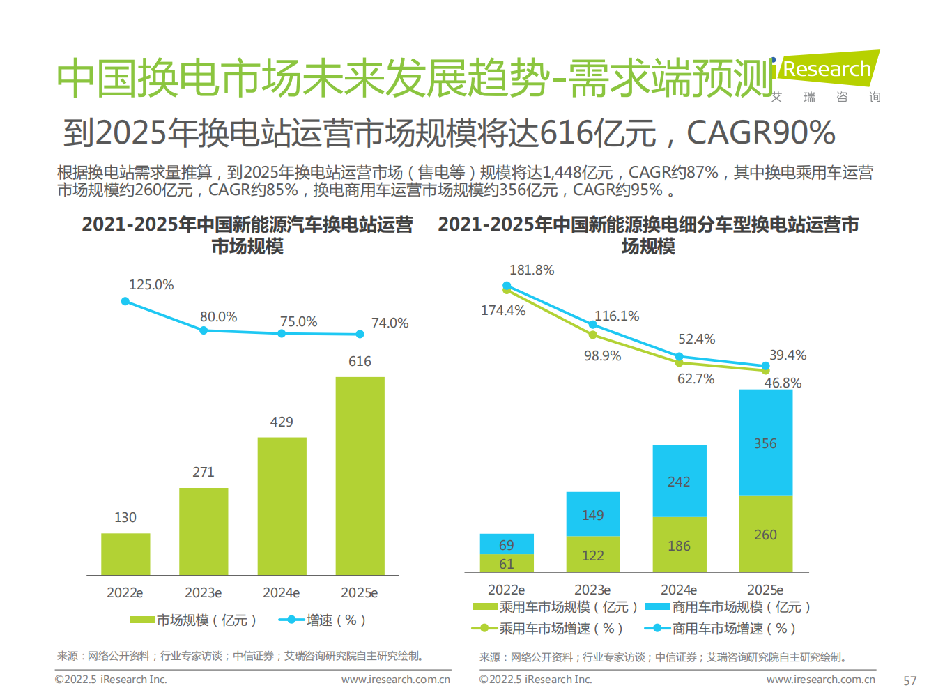 2022年中国新能源汽车换电市场研究报告