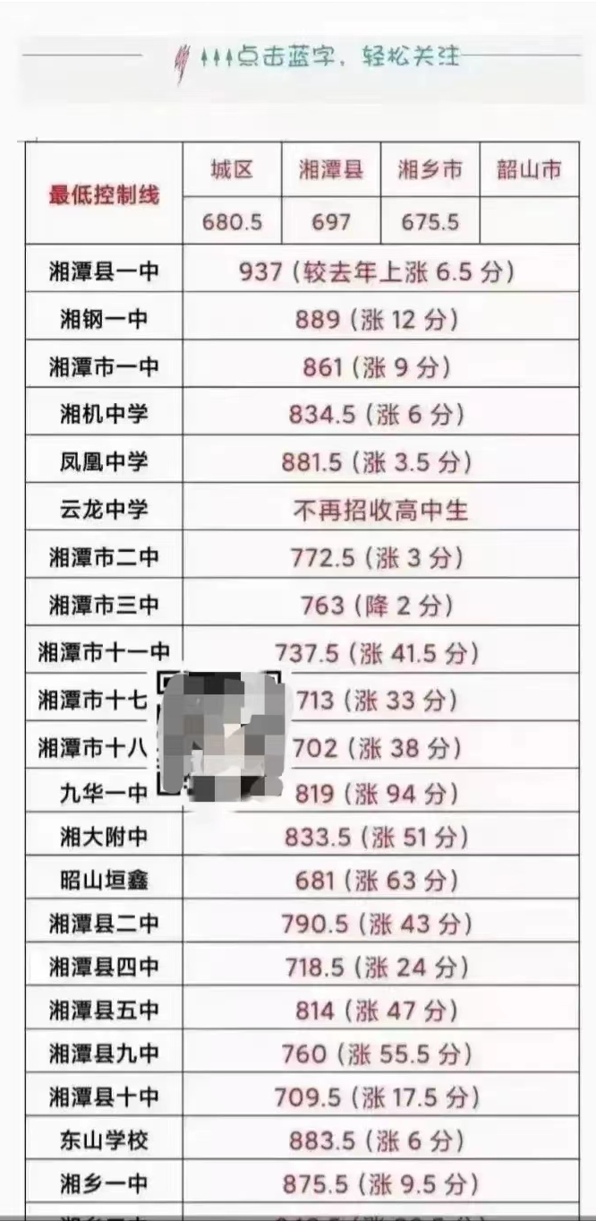 湘潭县一中2020喜报图片