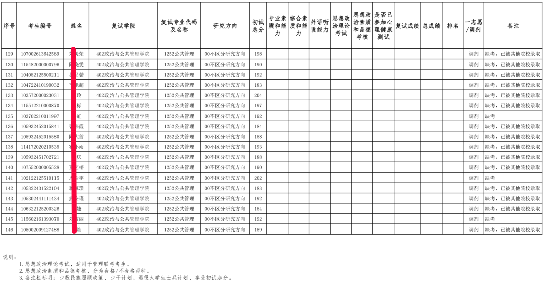 广西民族大学全日制MPA，集中上课，2022考研过线就录取