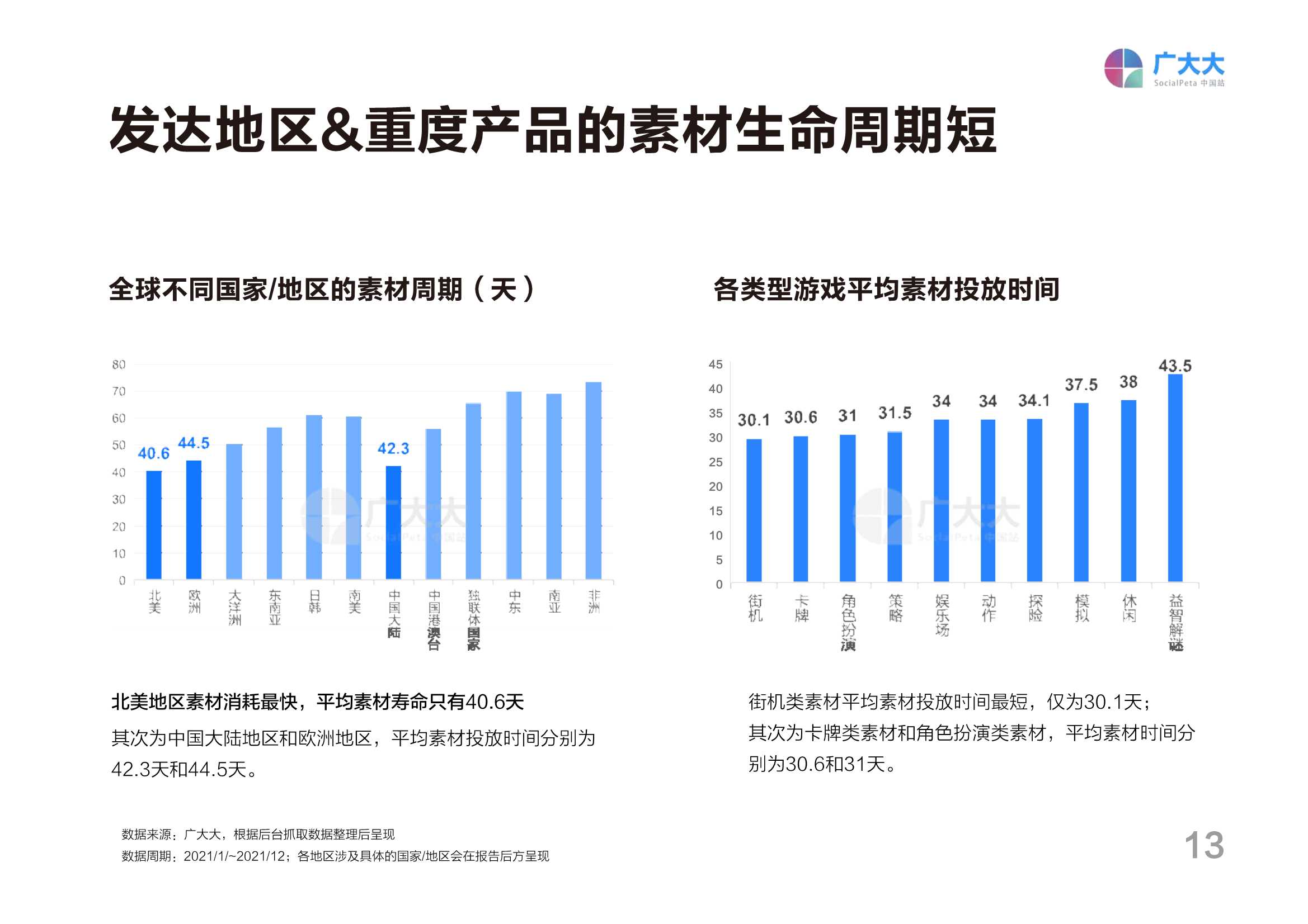 2021全球移动游戏营销白皮书