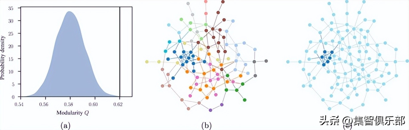 Nat. Commun.综述：统计推断怎样连通网络科学中的数据与理论