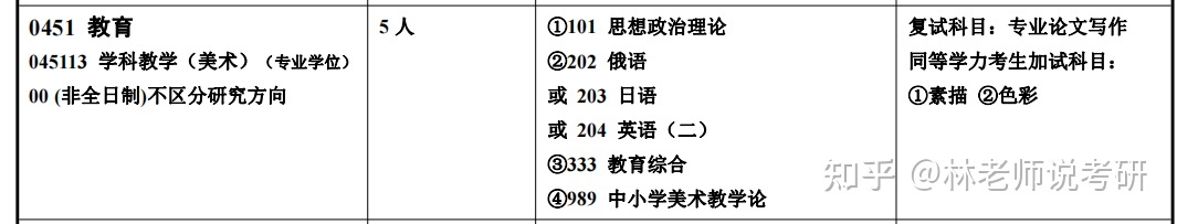 教育硕士学科教学（美术）报考择校浅析