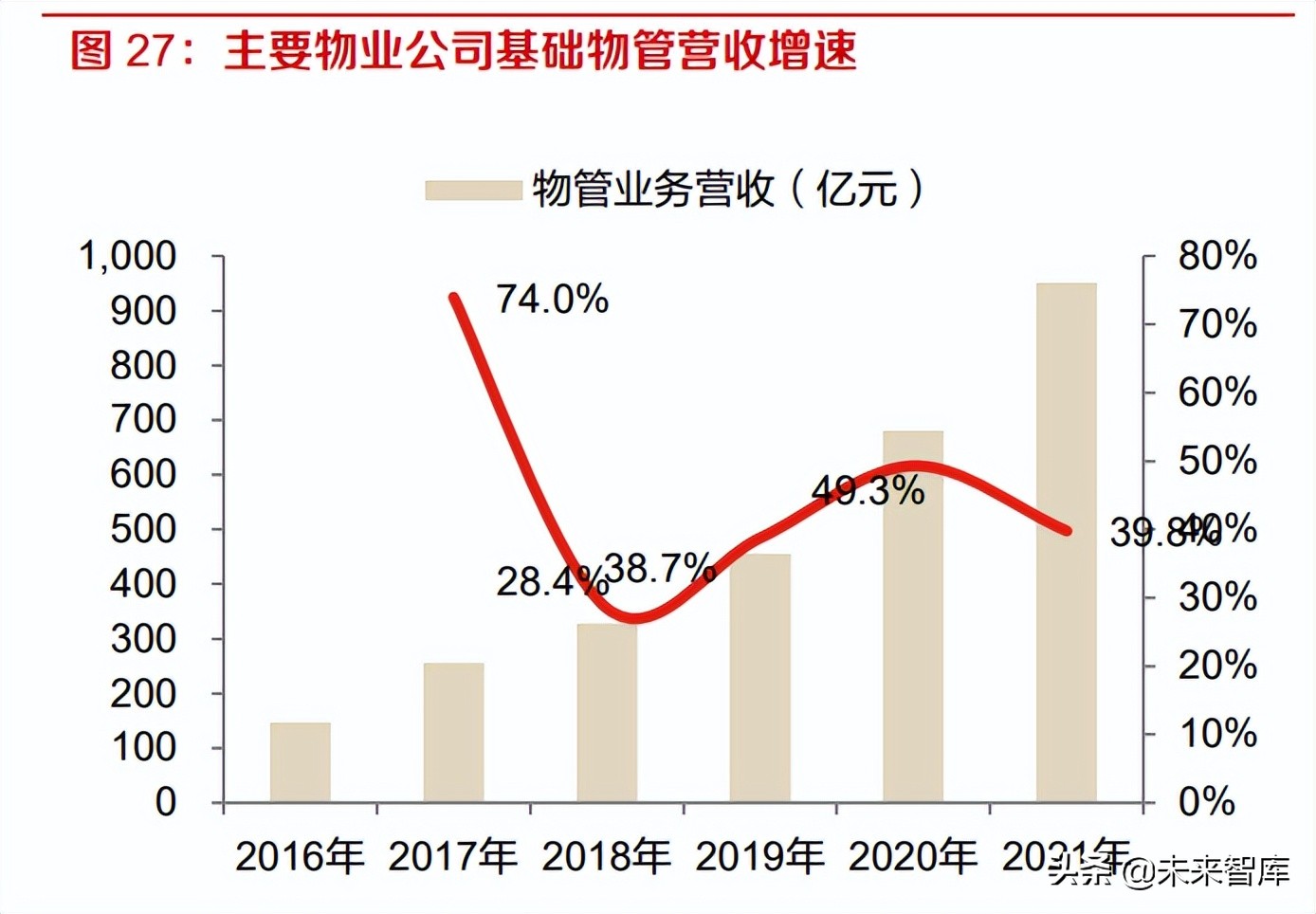 房地产行业研究：空间与服务的价值格局重塑