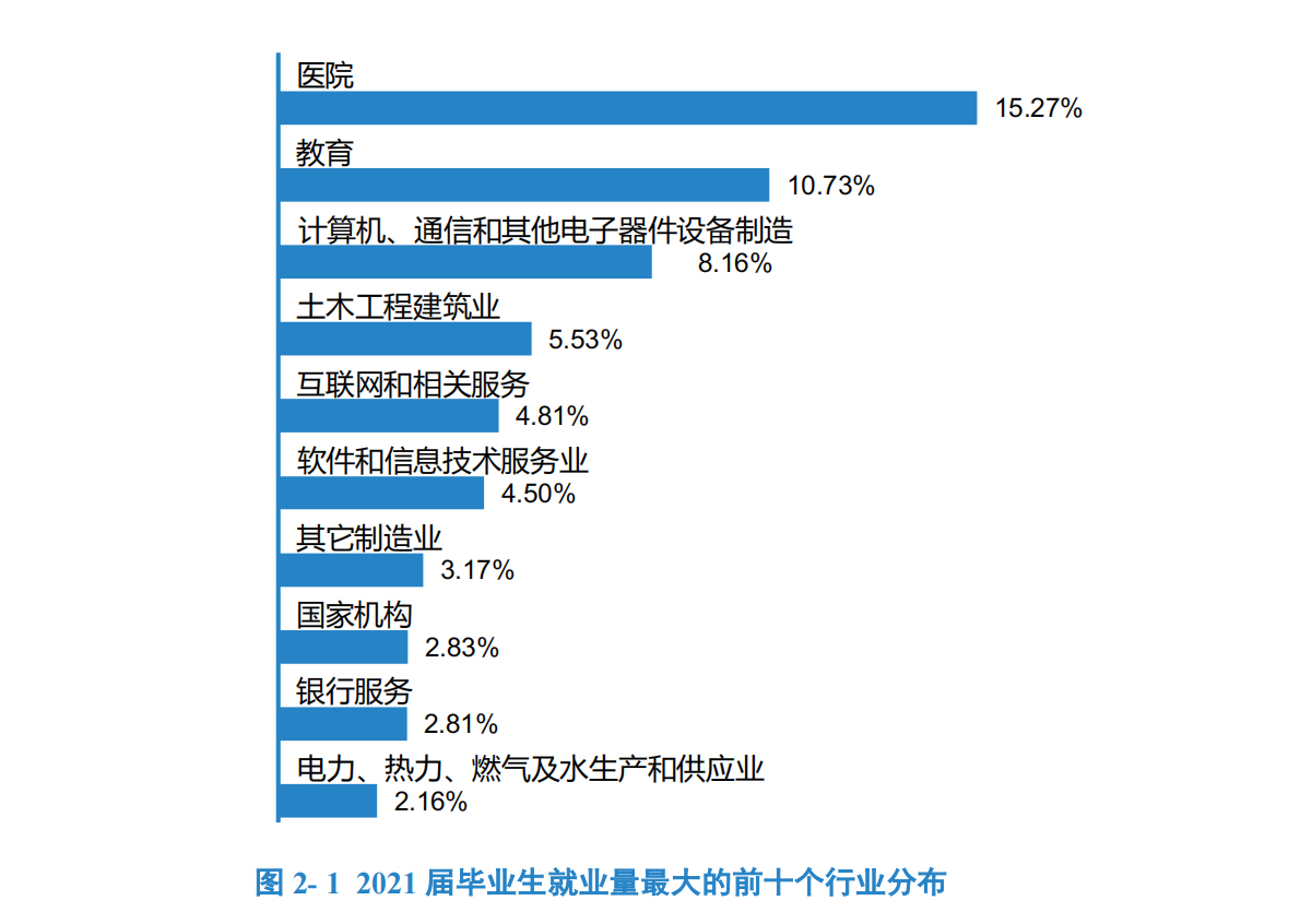 江西南昌大学、浙江工业大学、上海理工大学，怎么选？老师告诉你