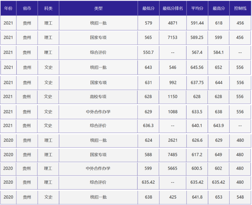 刚刚，北京高考分数线正式公布！附北京外国语大学近三年录取分数线！