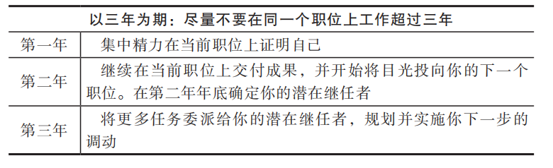 想升職加薪，你就必須懂點“公司政治”