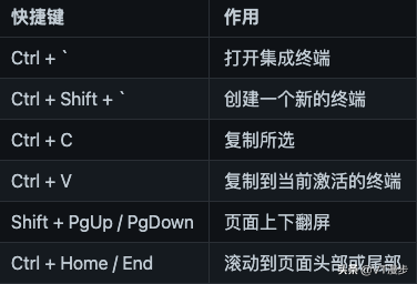 golang開發工具安裝