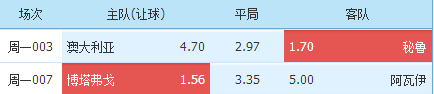 足球世界杯比分表14号(今日足球：澳大利亚 VS 秘鲁 博塔弗戈 VS 阿瓦伊（内附比分）)