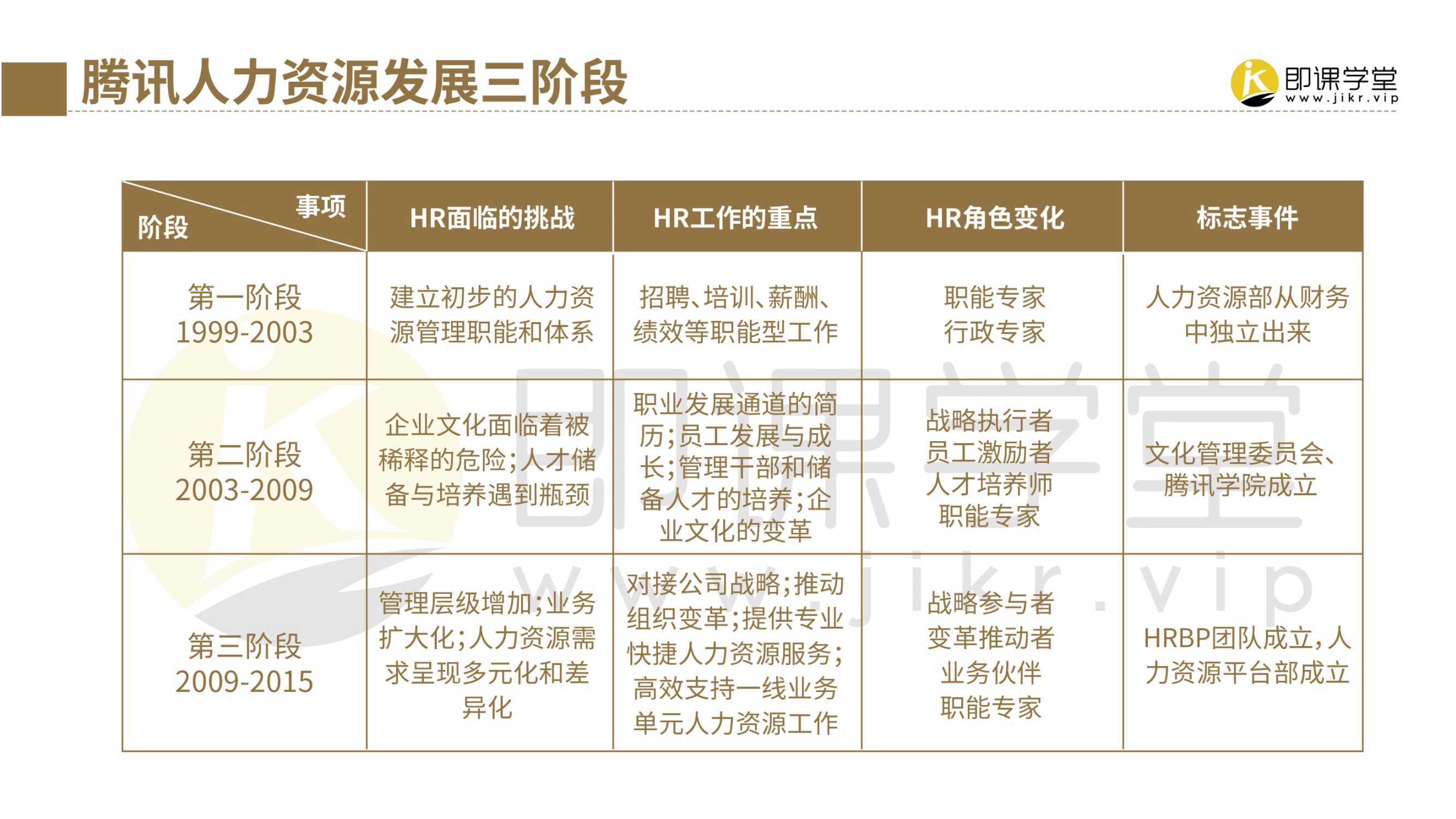 2022腾讯HRBP实践手册