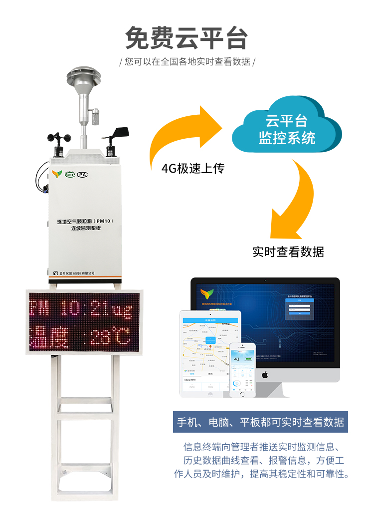 高科技在線揚塵監測系統助力建筑工地環境治理