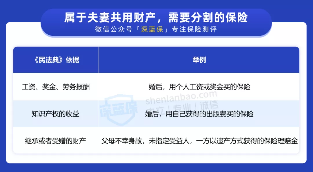 协议离婚后财产可以重新分配吗,