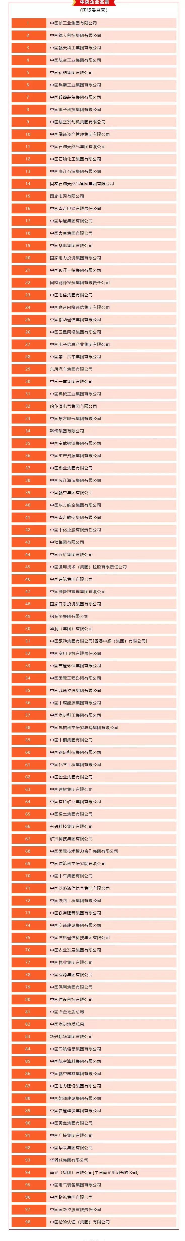 国企大还是央企大（国企和央企哪个地位高）