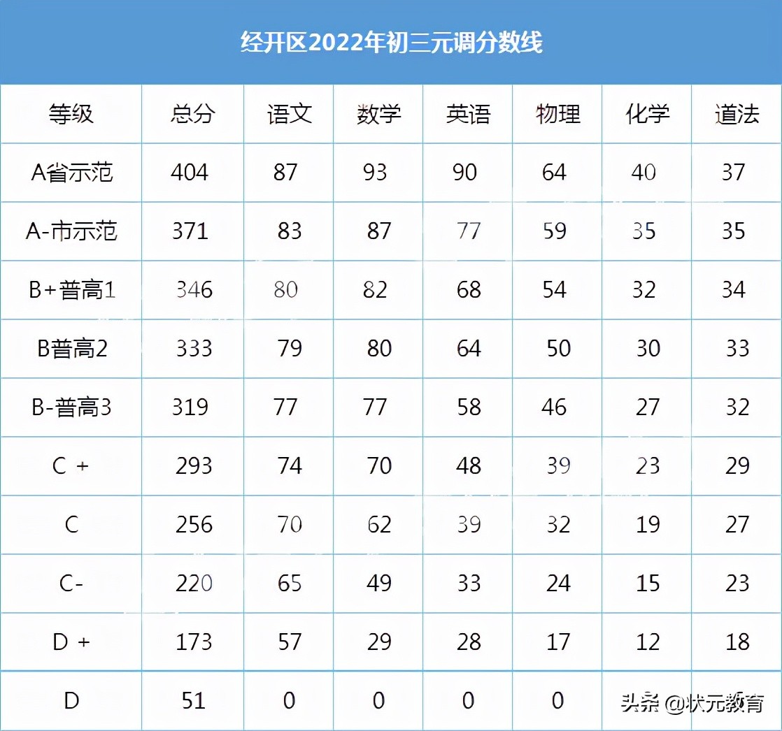 部分中小学期末考试分数等级出炉，武珞路实验等12所学校发布喜报
