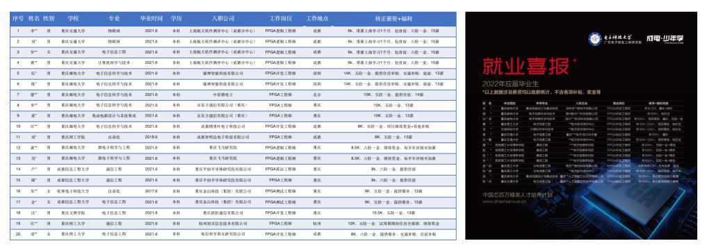 成电少年学，集成电路人才教育品牌