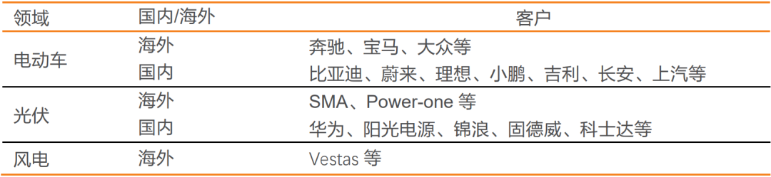 薄膜电容龙头法拉电子