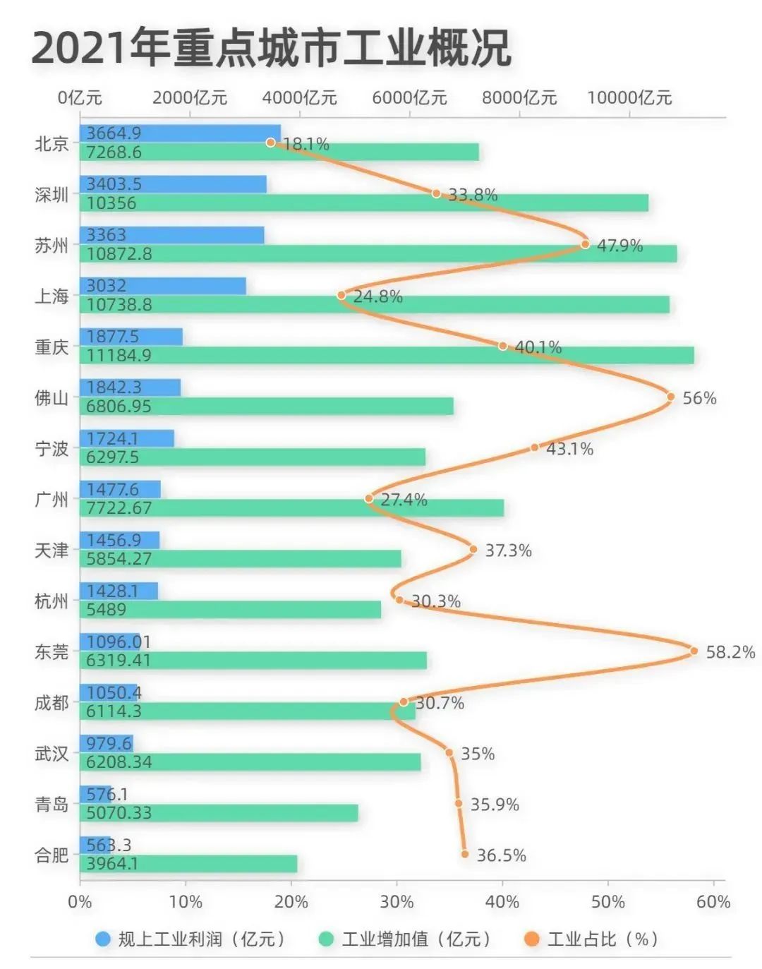 数实融合抢先打样，这个网红城市凭什么？