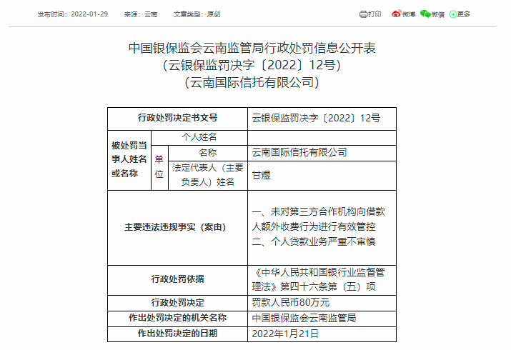 个人贷款等业务踩监管“红线”，云南信托被罚款80万元
