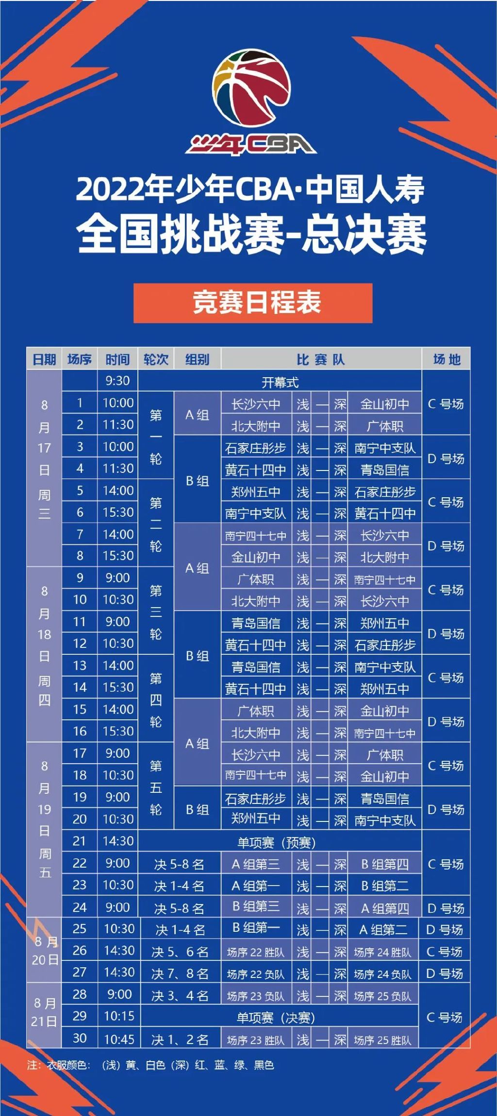 cba2022年赛程表(2022年少年cba·中国人寿全国挑战赛总决赛赛程公布)