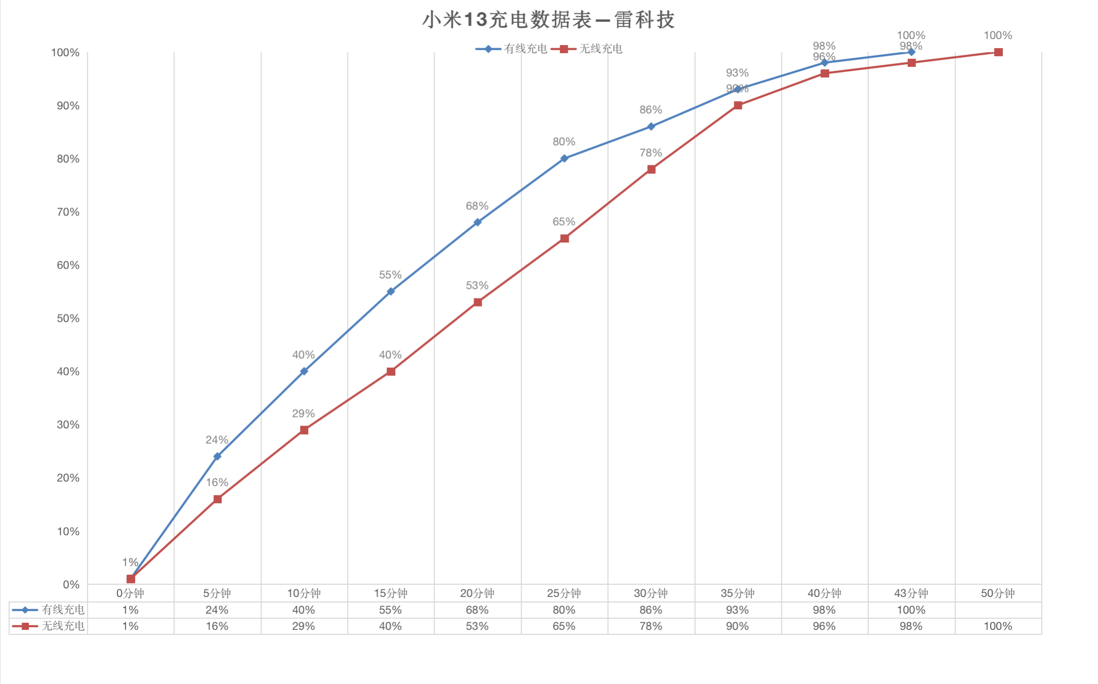 小米手机wifi网络连接受限（小米wifi显示网络受限）-第12张图片-科灵网