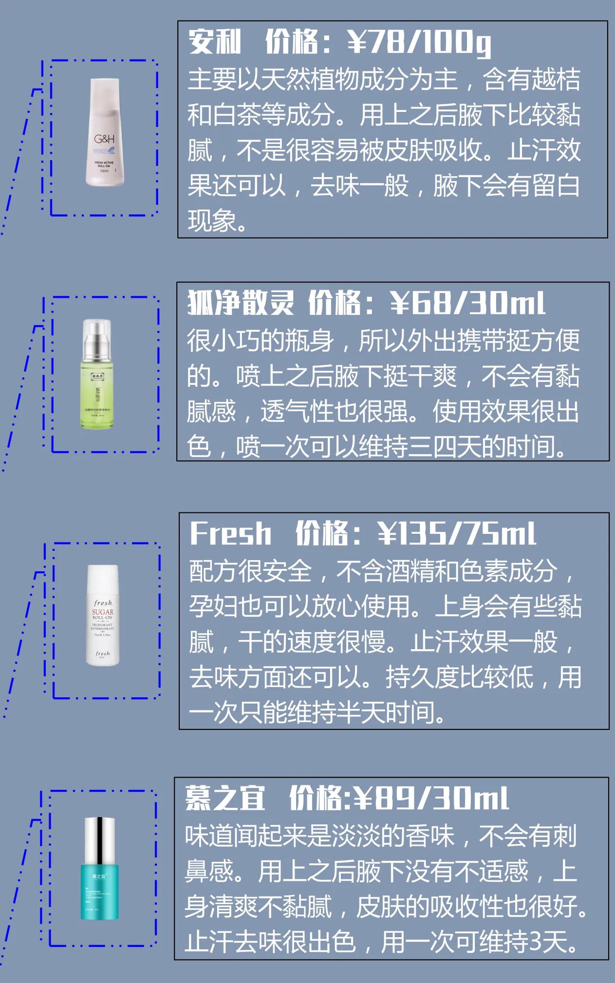 舒友阁的产品怎么样（遗传狐臭测评8款止汗露测评：究竟该买哪种？用起来差别挺大）