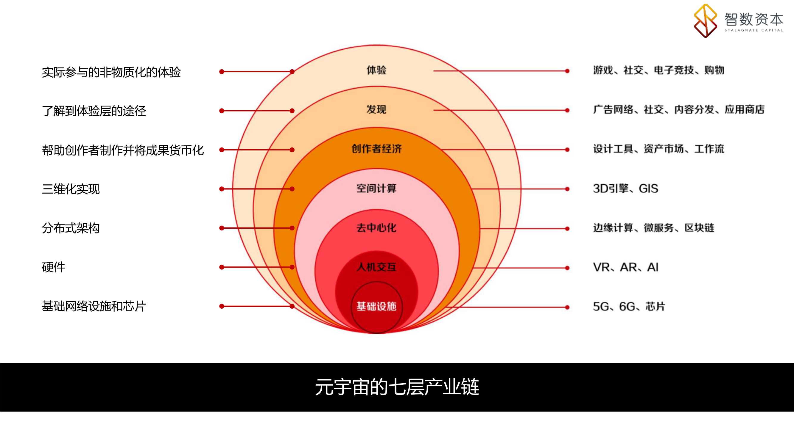 元宇宙浅析（智数资本）