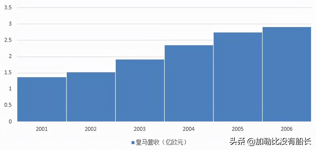 让我们享受你打造的巴萨(一场20年的轮回，巴萨无缘欧冠淘汰赛是否再次迎来一次彻底重建？)