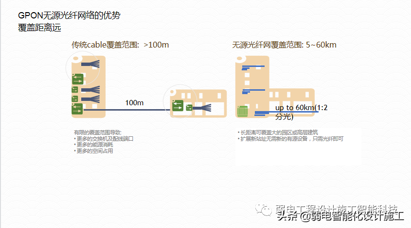 广场智能化系统建设解决方案，参考学习