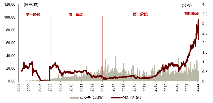 中金研究院 | 发挥碳市场的有效定价功能