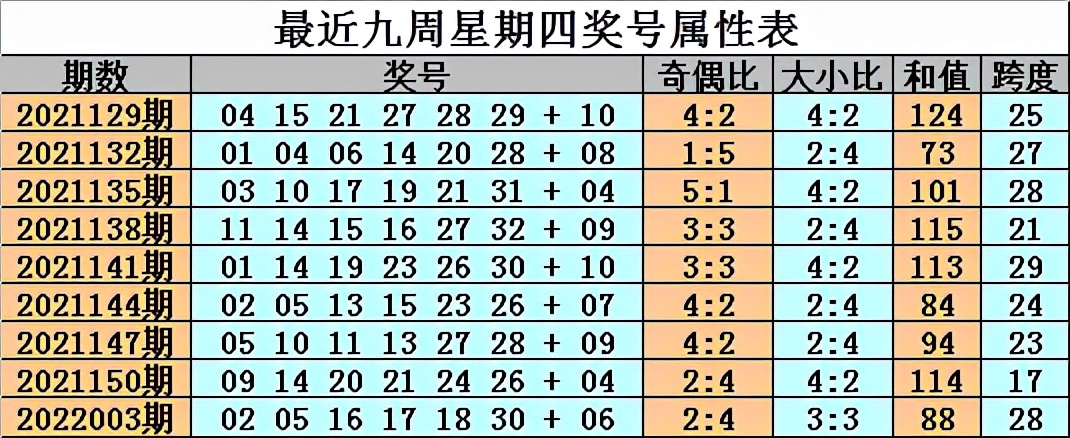 006篮球免费直播台(金成第006期：1路蓝球有规律，独蓝10倍投6 1)