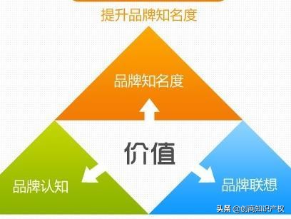 万字干货——品牌定位&市场营销的14个必知方法论