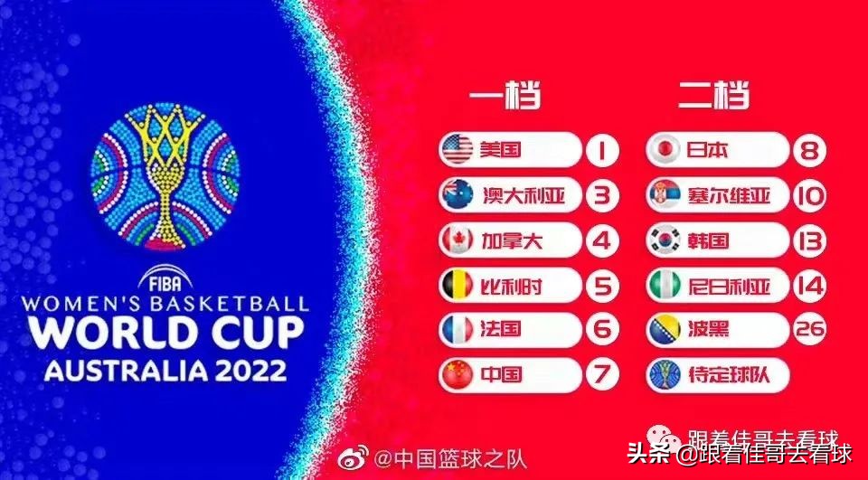 2022女篮世界杯抽签仪式直播(2022女篮世界杯分组抽签揭晓，中国女篮9月出征澳大利亚)