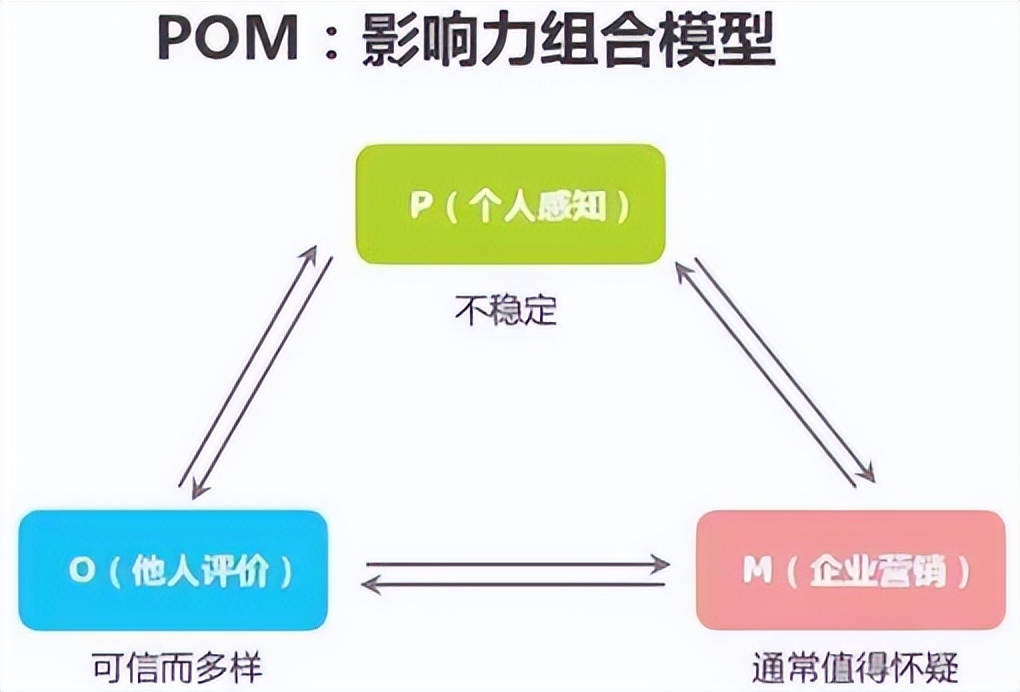 解码影响消费者购买决策TOP3要素