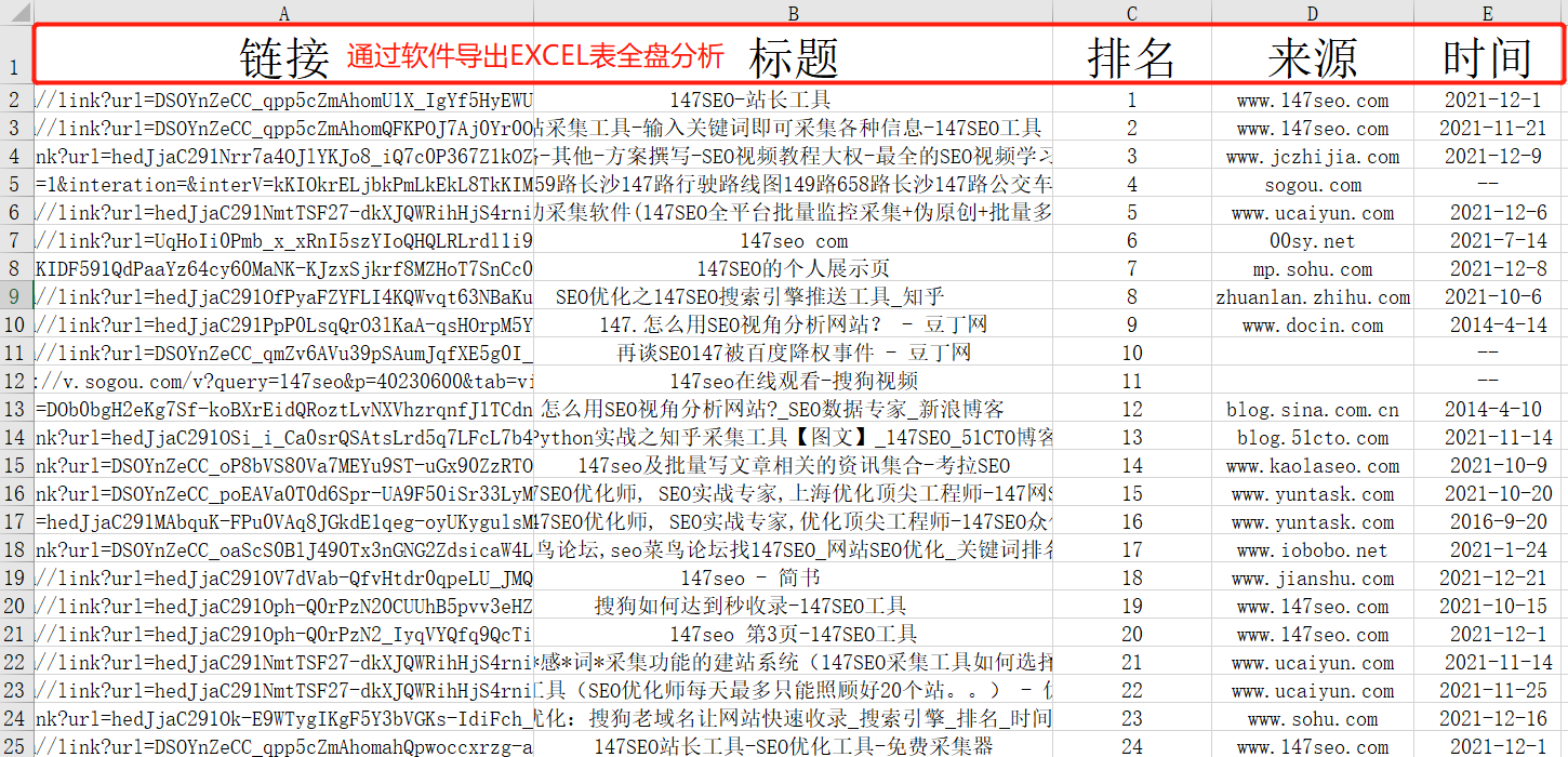 网站SEO优化必备！搜狗收录查询数据分析