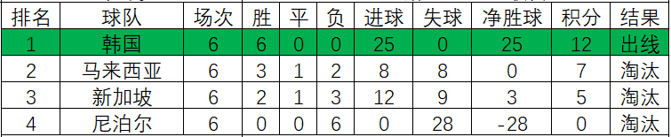 世界杯亚洲区预选赛回顾(意难平！1990年世界杯亚预赛，22队争夺两个名额，高丰文痛失好局)