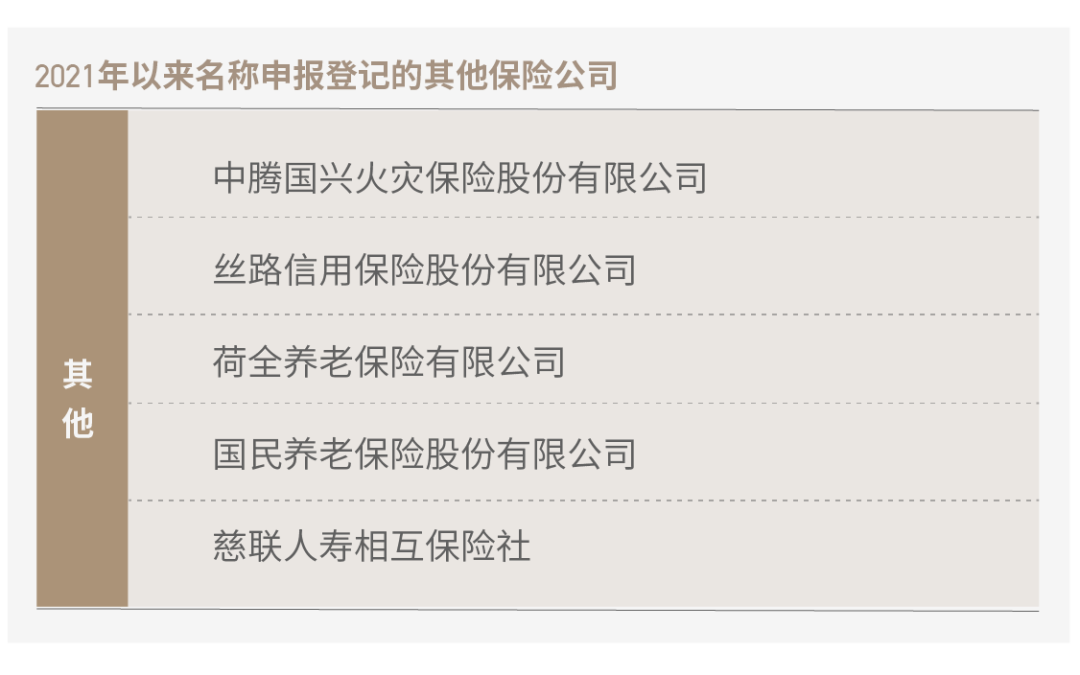 保险牌照围城：申请数量骤减50%，资本不爱保险了？