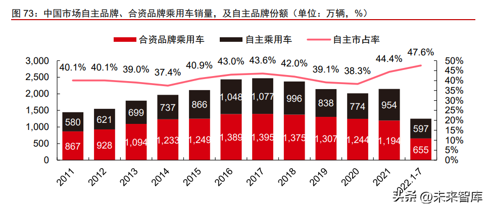 智能电动汽车产业深度研究：智能握手电动，创新驱动进步