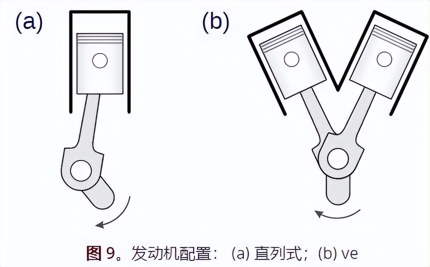 发动机知识合集——1. 基础